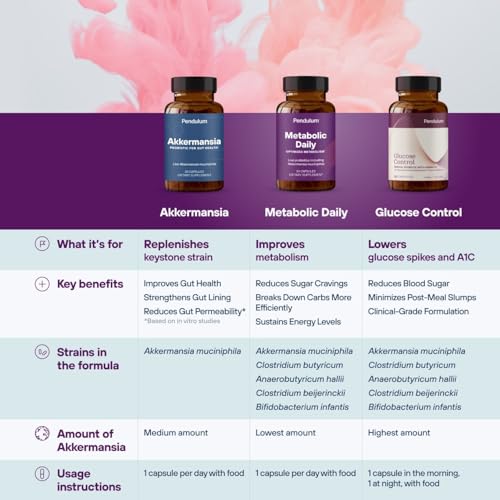 Pendulum Metabolic Daily 90 Capsules - Bild 9
